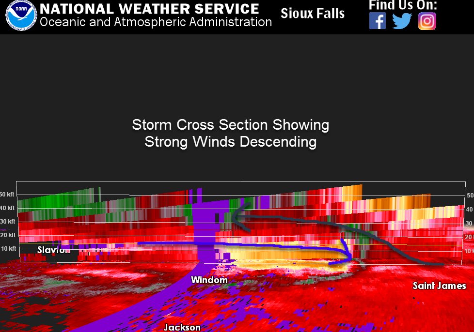 Long Track Severe Storm Rolls Across South Dakota and Minnesota July